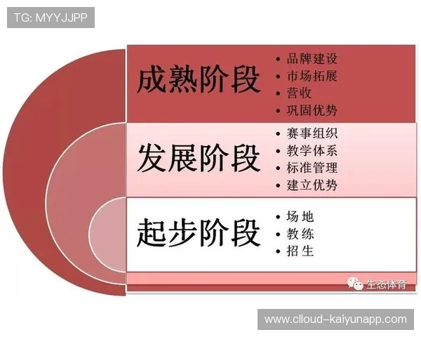 琑队如何建立青训成果的长期追踪、评估与职业输送闭环,本队青训的规定 琑队如何建立青训成果的长期追踪、评估与职业输送闭环,本队青训的规定