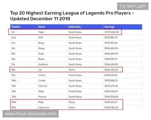 解析电竞作为奥林匹克正式项目后的奖金分成机制：选手身价为何普遍翻了 3 倍？